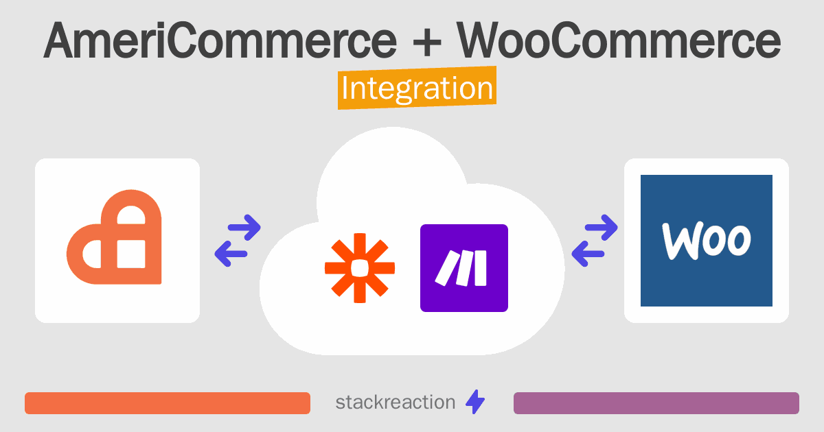AmeriCommerce and WooCommerce Integration