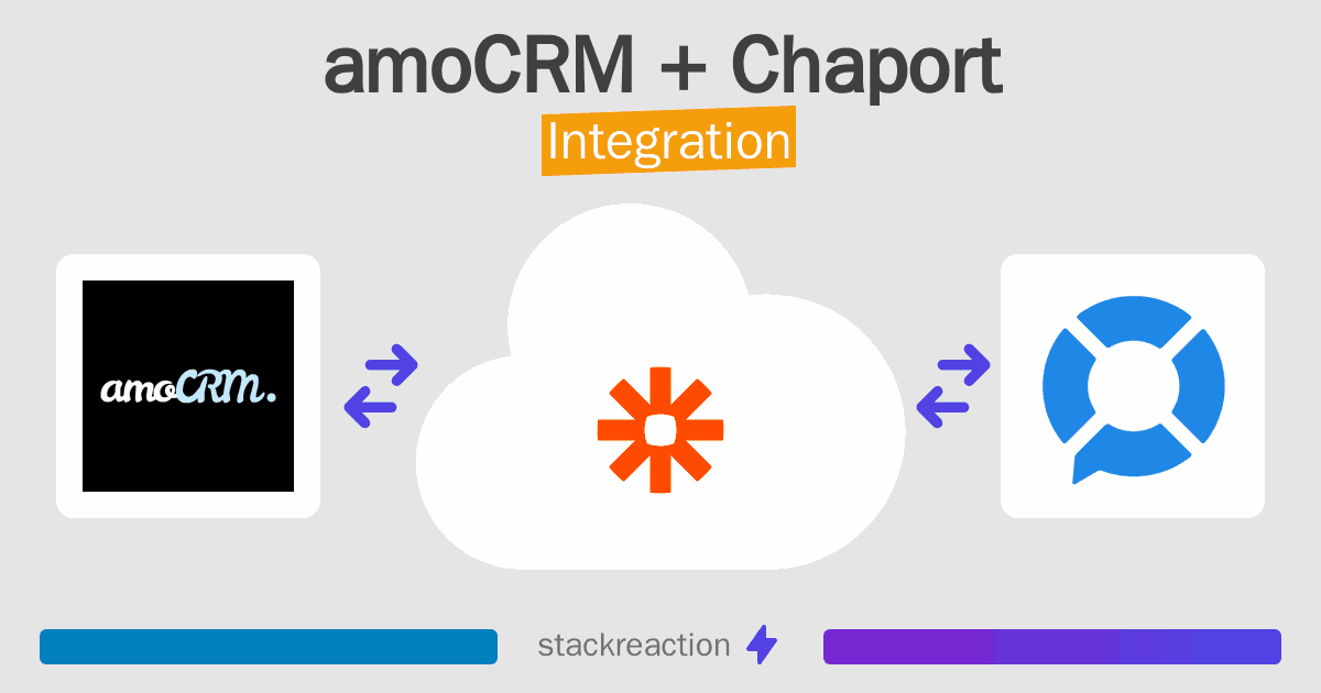 amoCRM and Chaport Integration