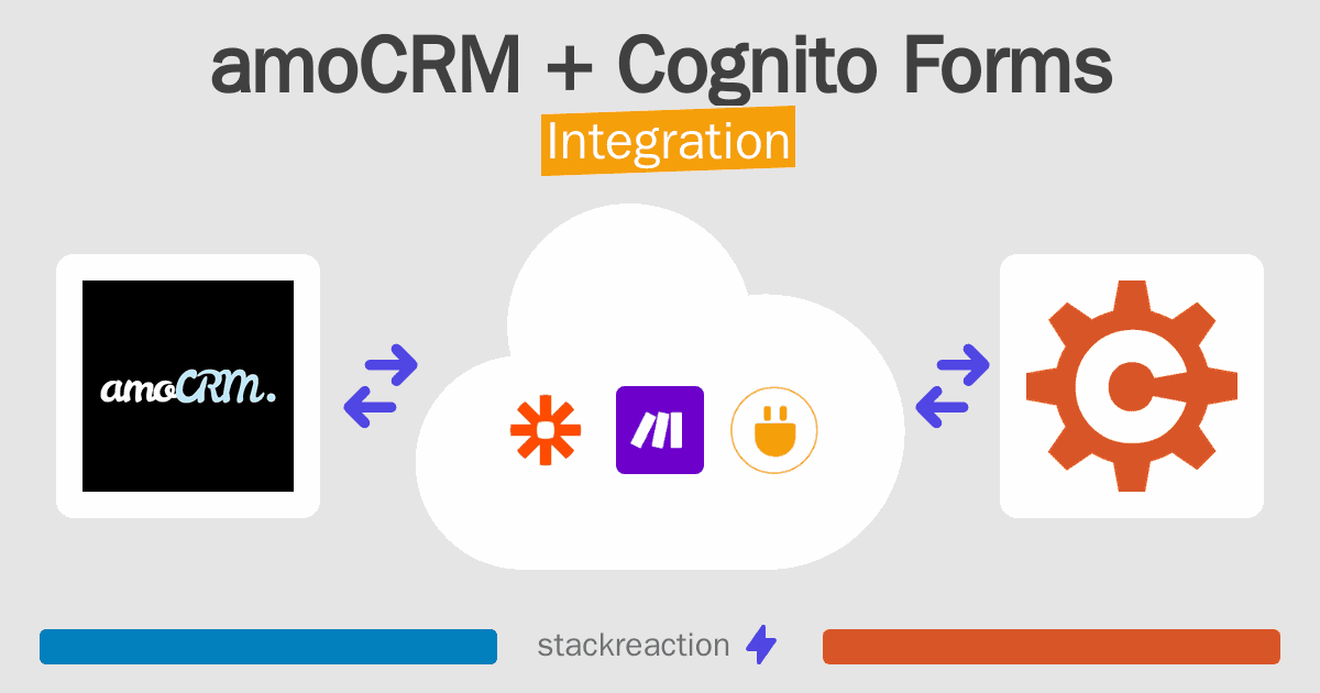 amoCRM and Cognito Forms Integration