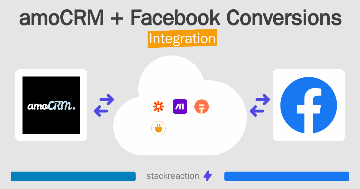 amoCRM and Facebook Conversions Integration