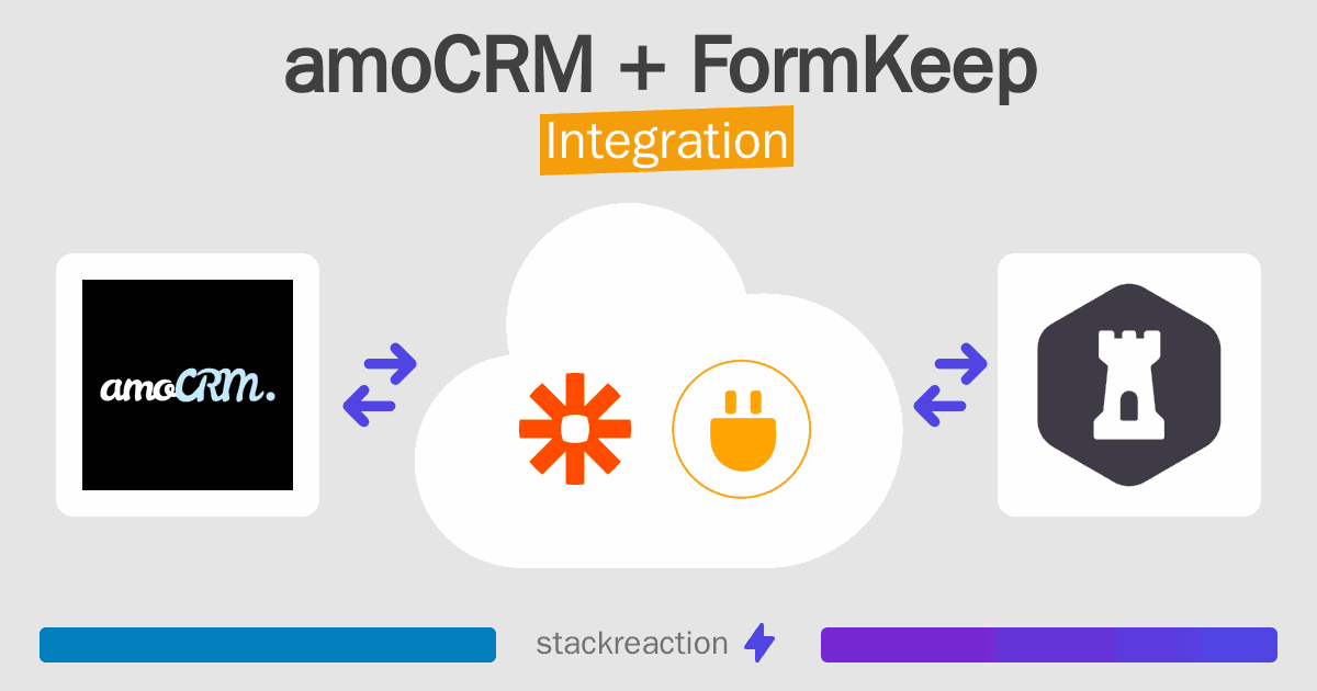 amoCRM and FormKeep Integration
