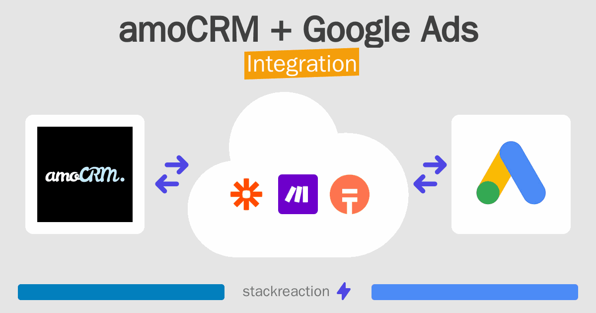 amoCRM and Google Ads Integration