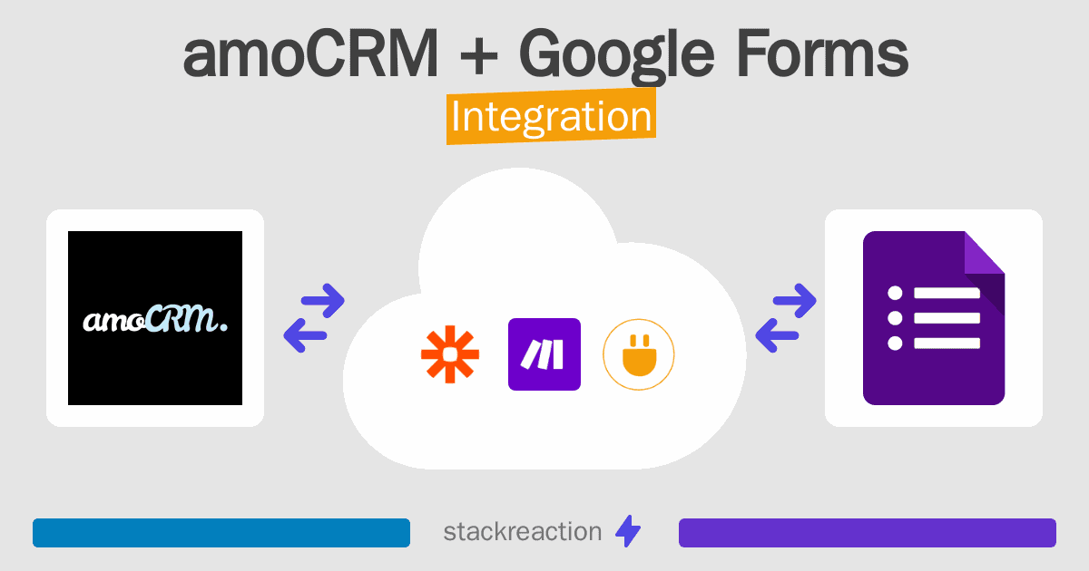 amoCRM and Google Forms Integration