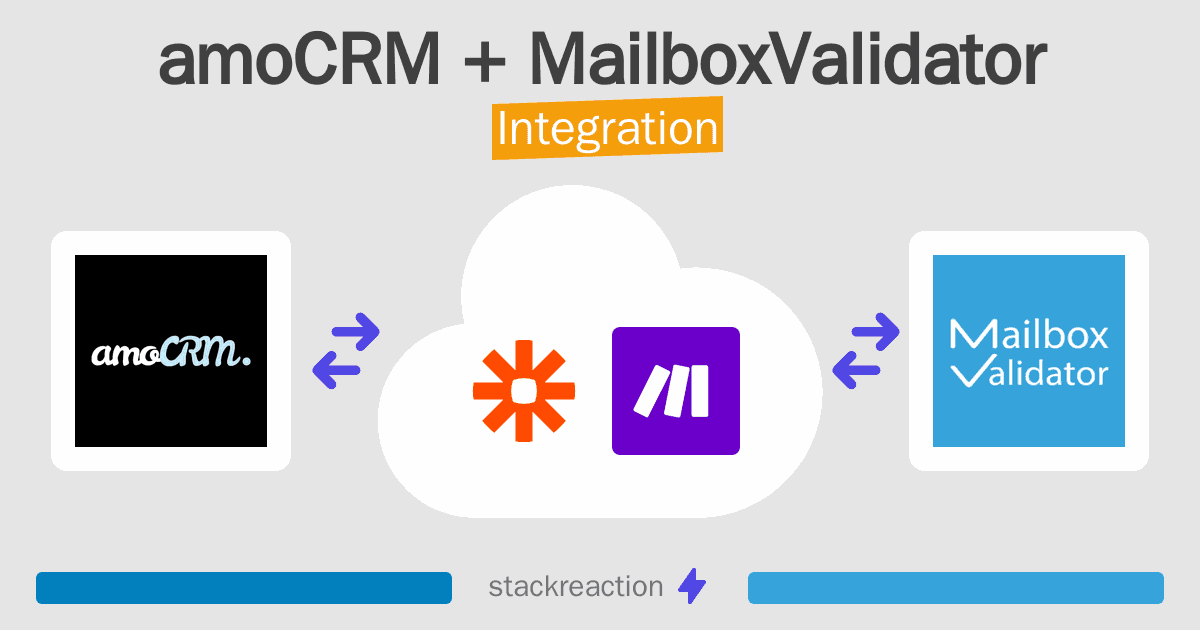 amoCRM and MailboxValidator Integration