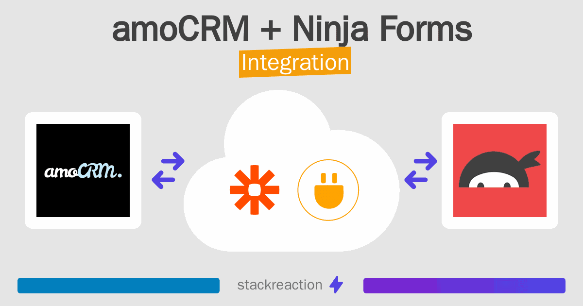 amoCRM and Ninja Forms Integration
