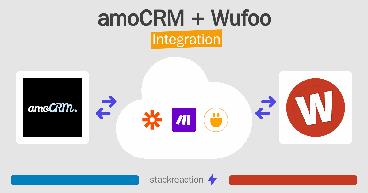 amoCRM and Wufoo Integration