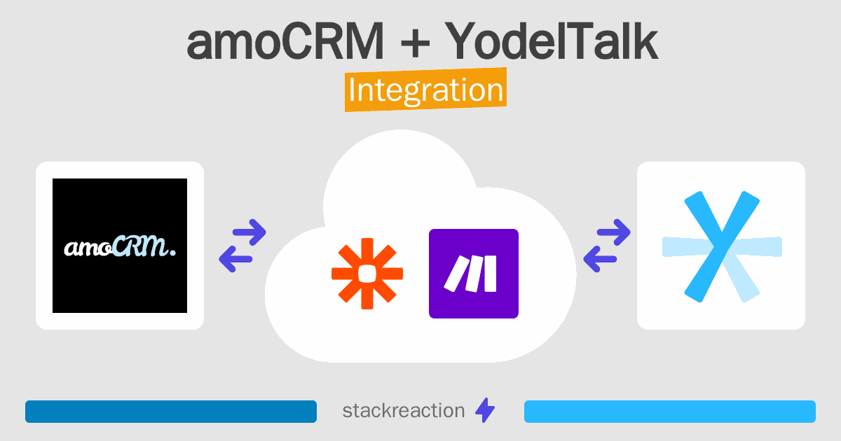 amoCRM and YodelTalk Integration