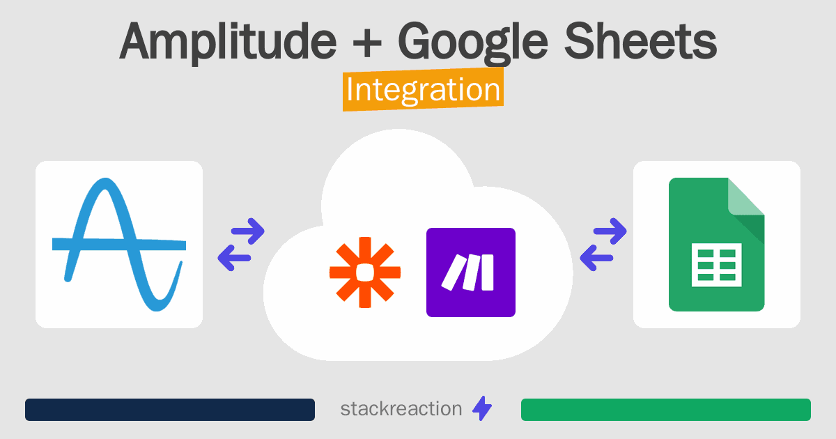Amplitude and Google Sheets Integration
