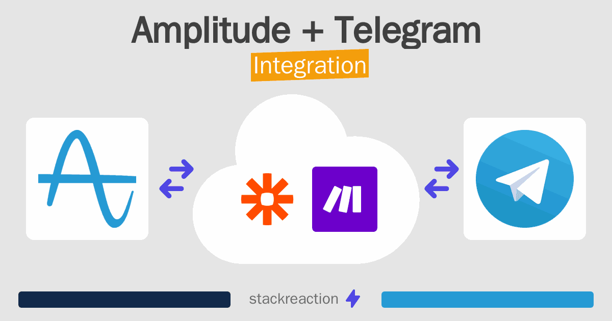 Amplitude and Telegram Integration