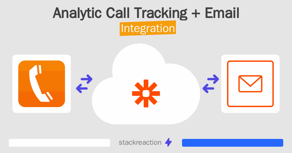 Analytic Call Tracking and Email Integration