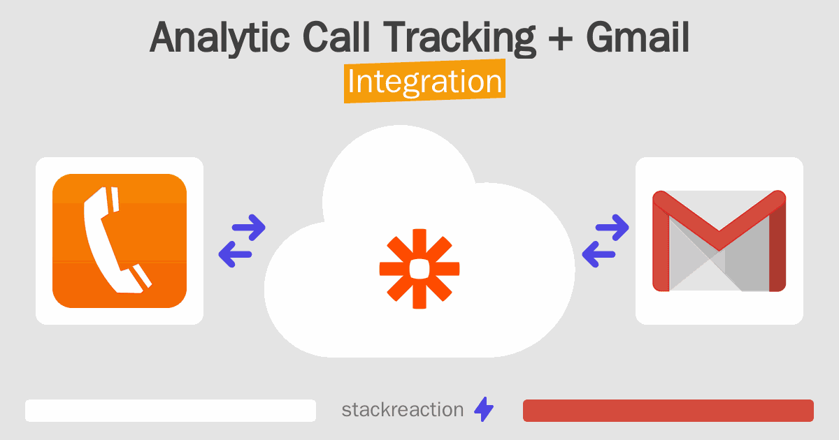 Analytic Call Tracking and Gmail Integration