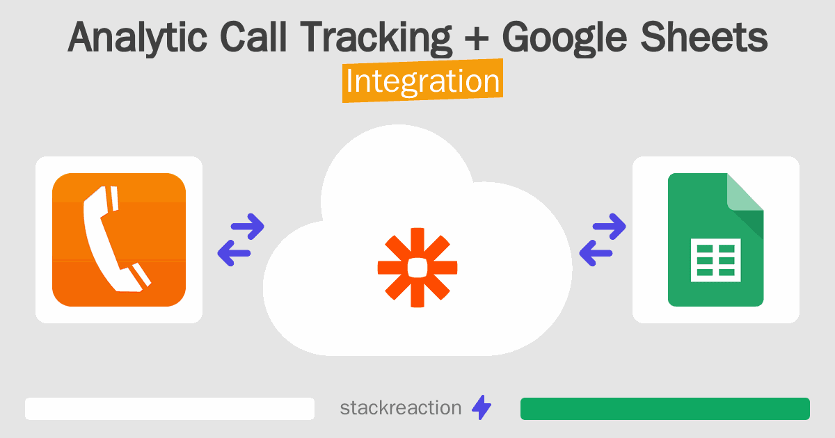 Analytic Call Tracking and Google Sheets Integration