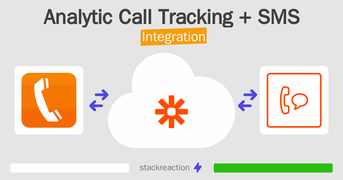 Analytic Call Tracking and SMS Integration