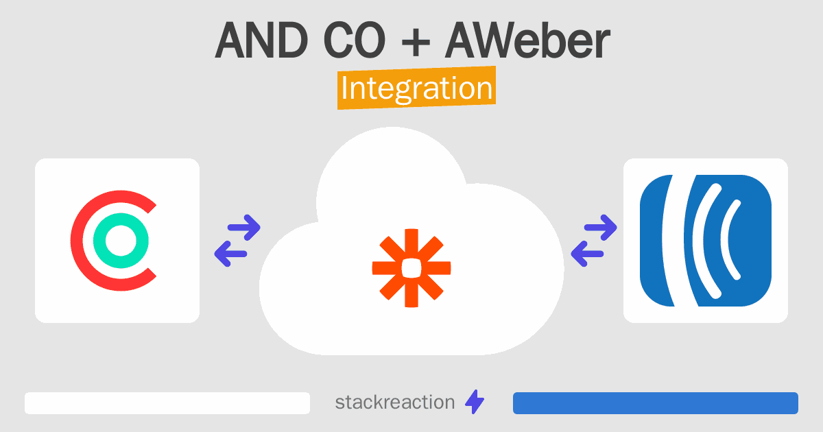AND CO and AWeber Integration