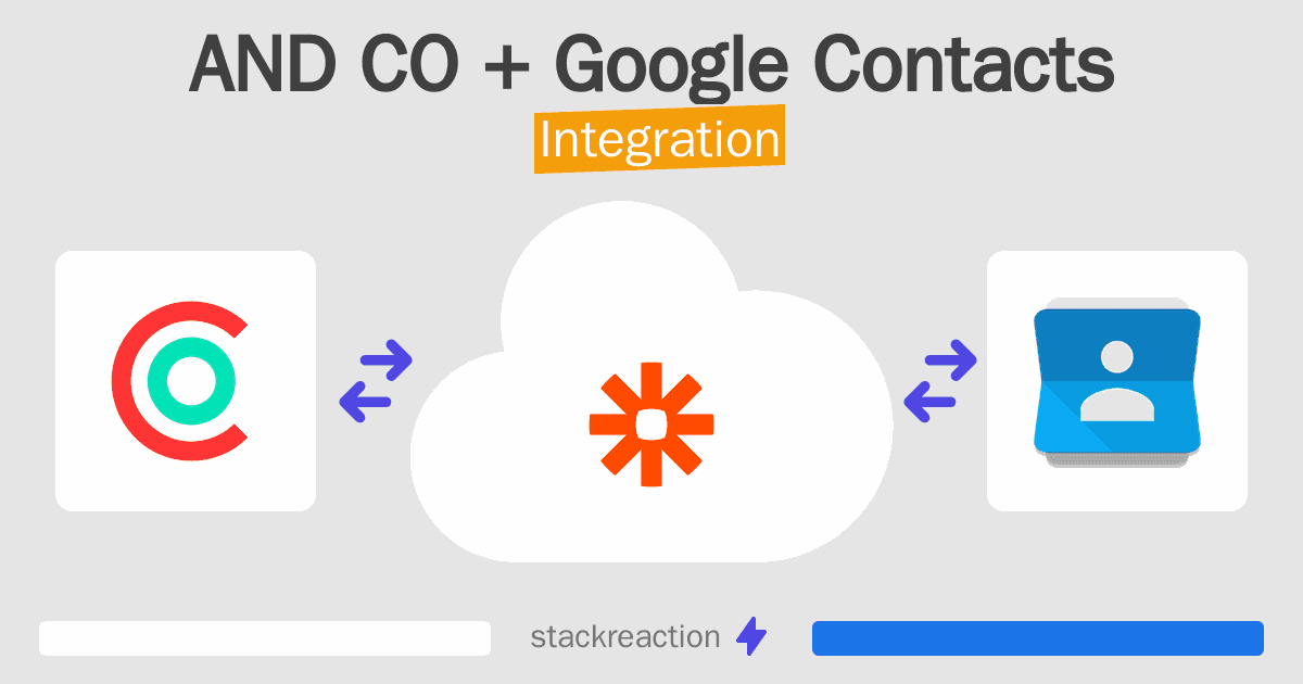 AND CO and Google Contacts Integration
