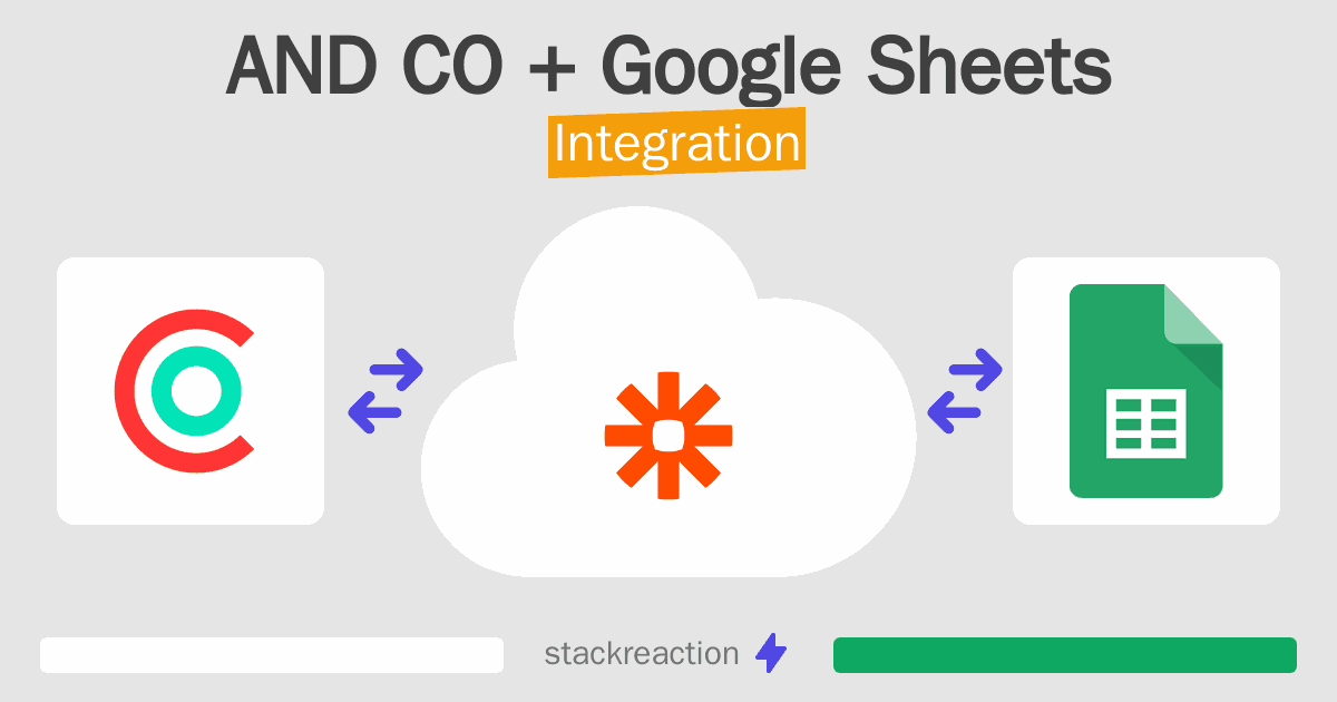 AND CO and Google Sheets Integration