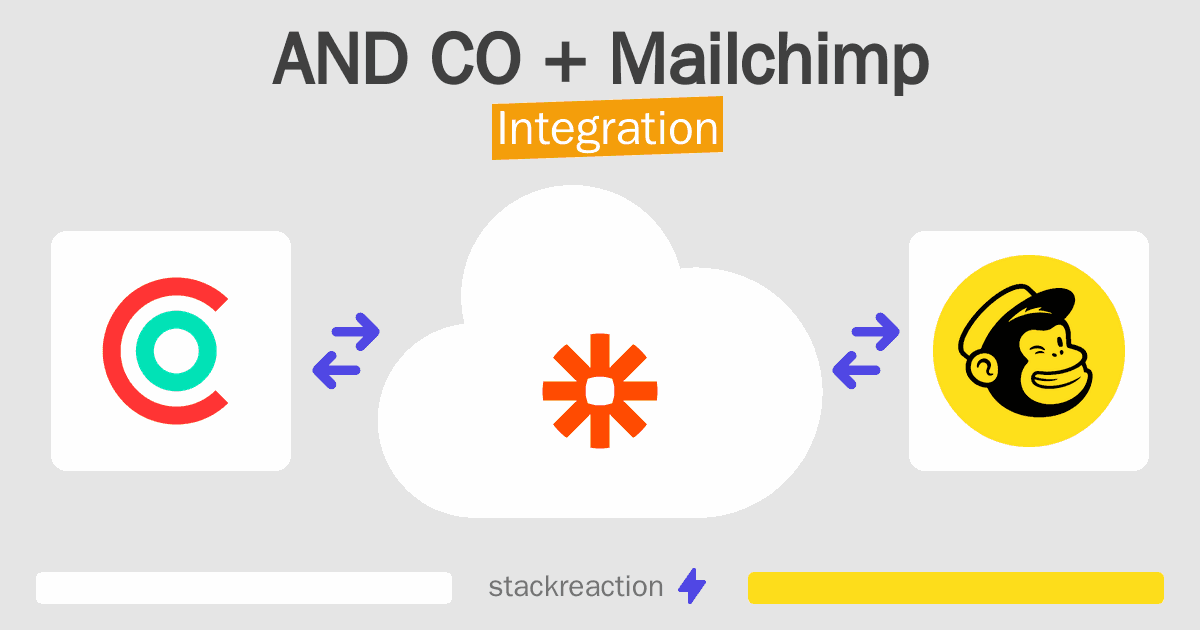 AND CO and Mailchimp Integration
