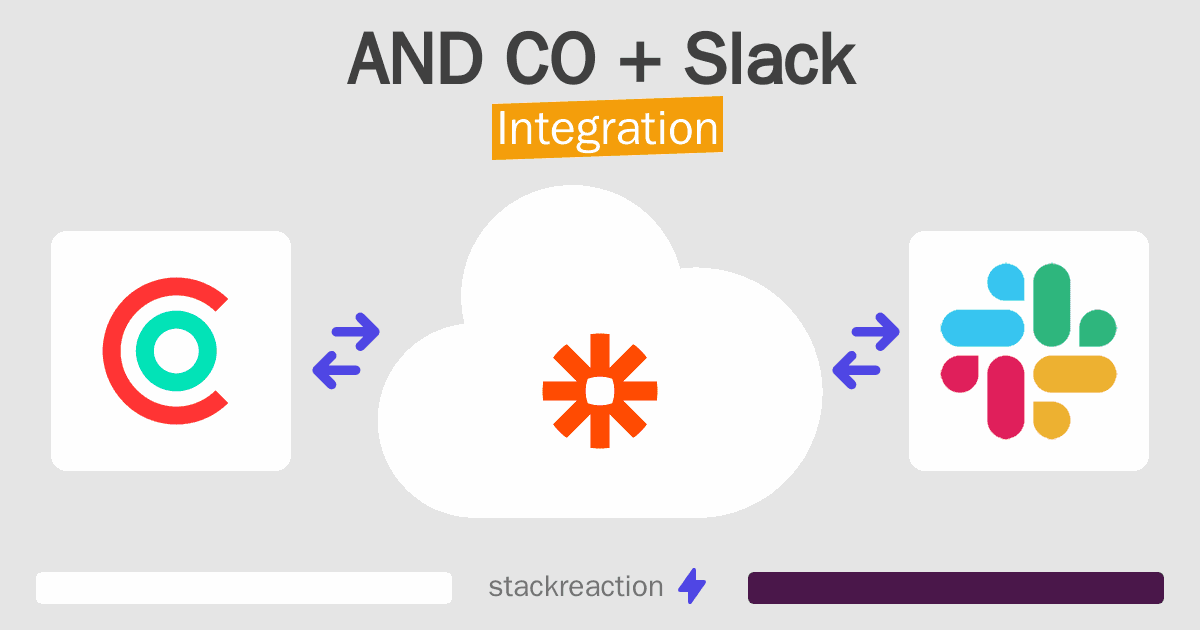 AND CO and Slack Integration
