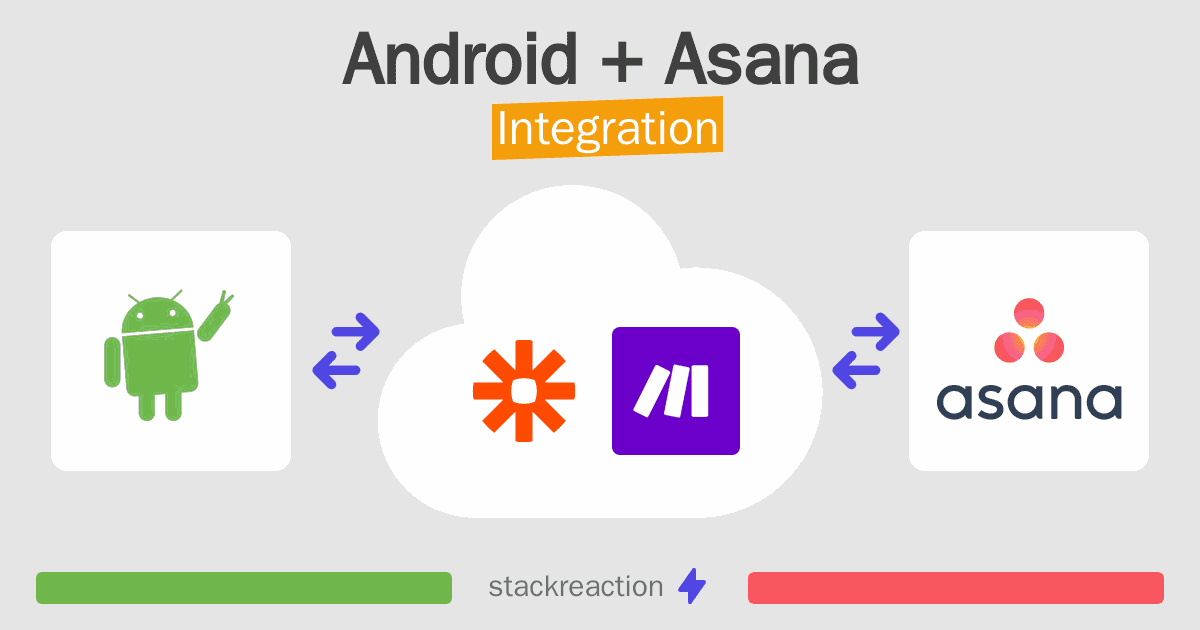 Android and Asana Integration