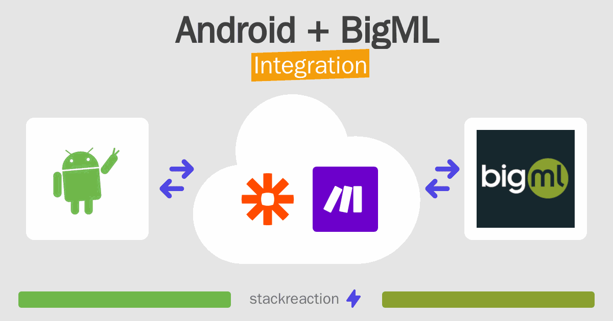Android and BigML Integration