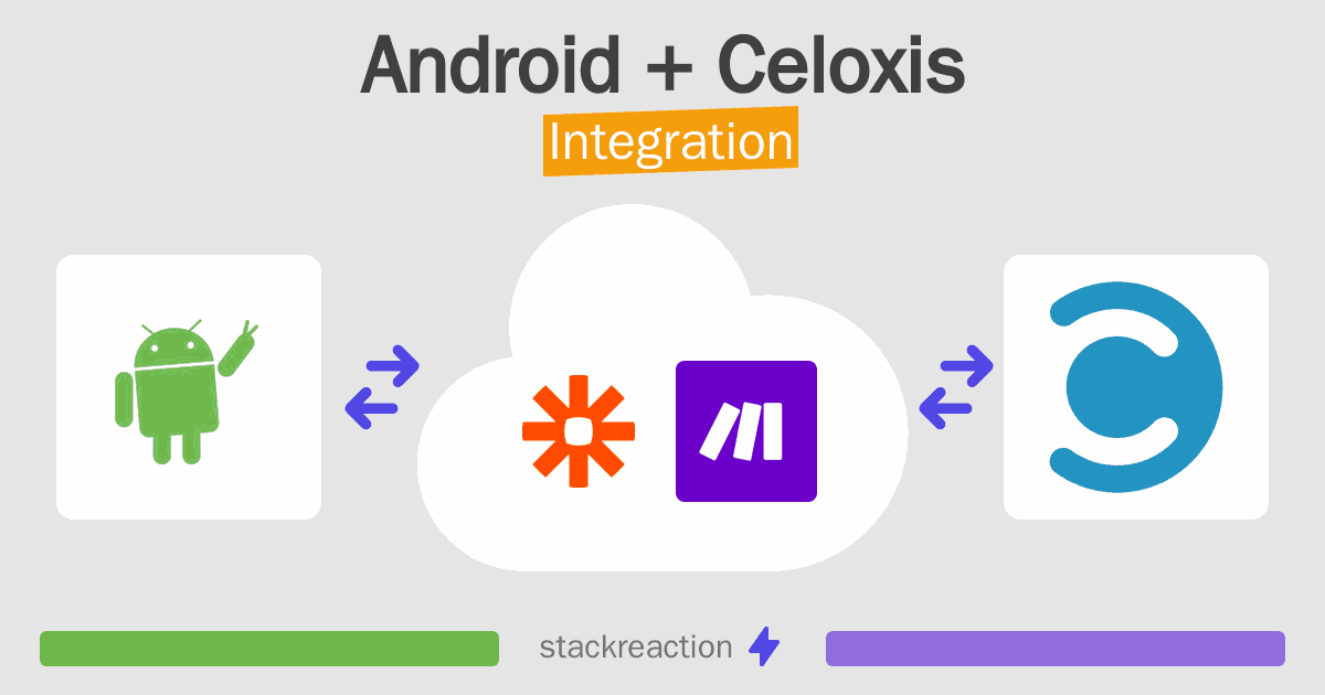 Android and Celoxis Integration