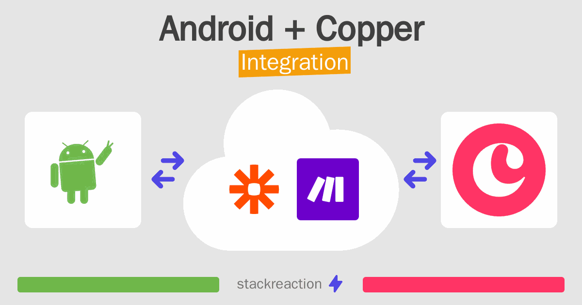 Android and Copper Integration