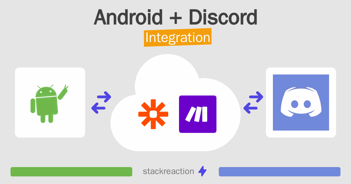 Android and Discord Integration