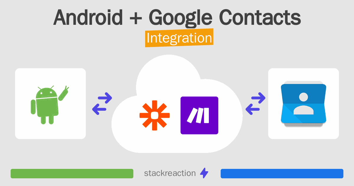 Android and Google Contacts Integration