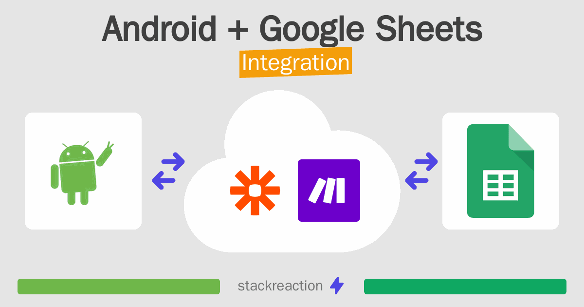 Android and Google Sheets Integration