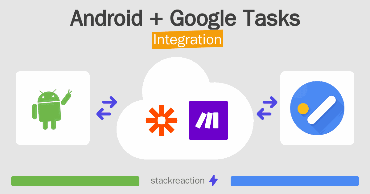 Android and Google Tasks Integration
