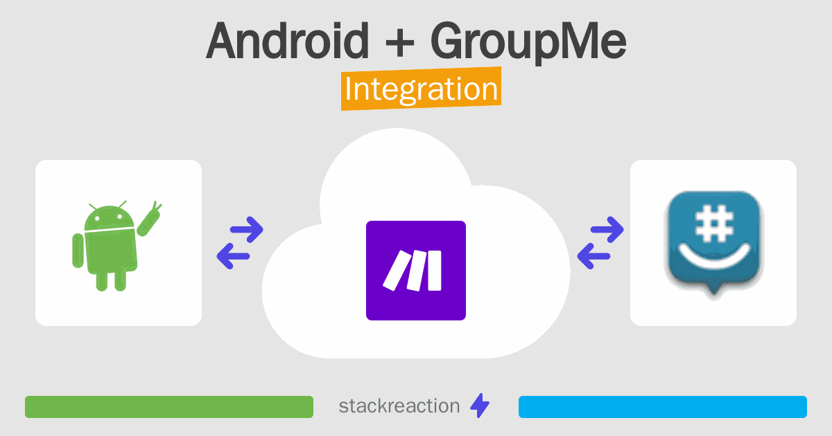 Android and GroupMe Integration