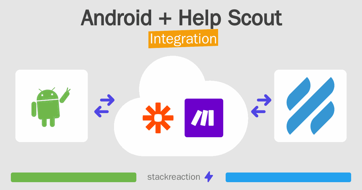 Android and Help Scout Integration