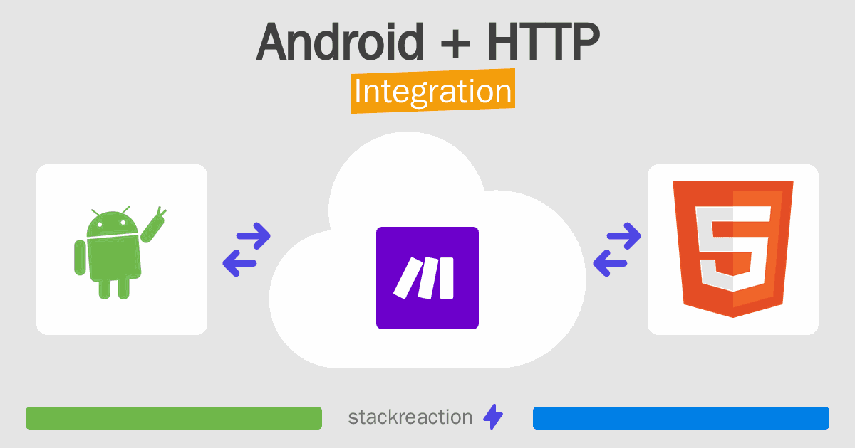 Android and HTTP Integration