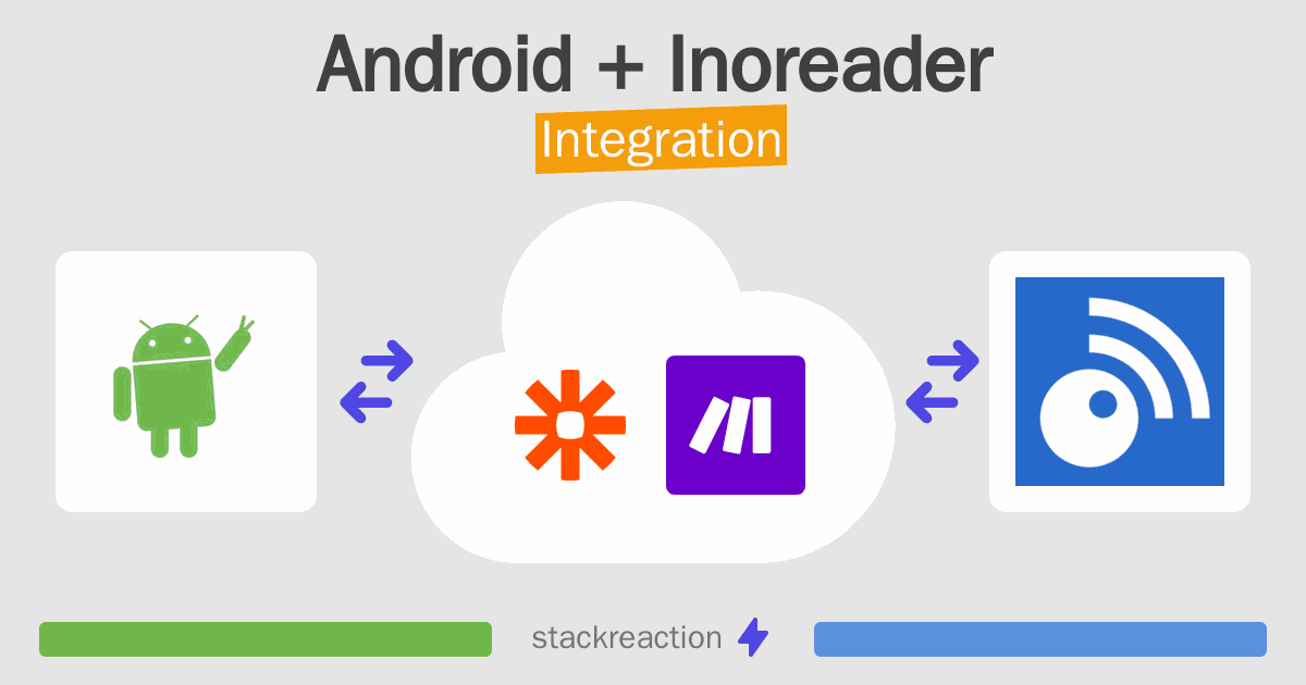 Android and Inoreader Integration