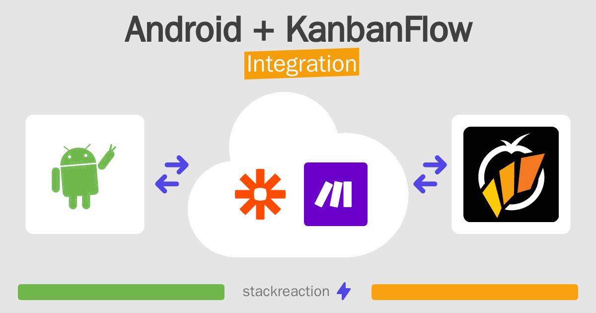 Android and KanbanFlow Integration