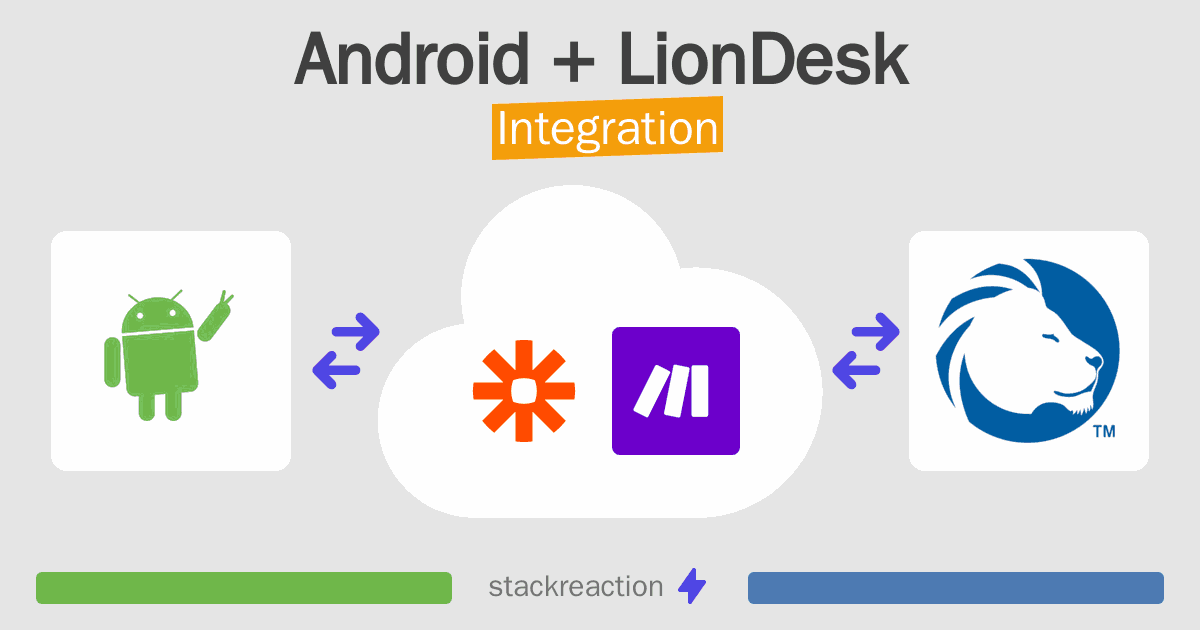Android and LionDesk Integration