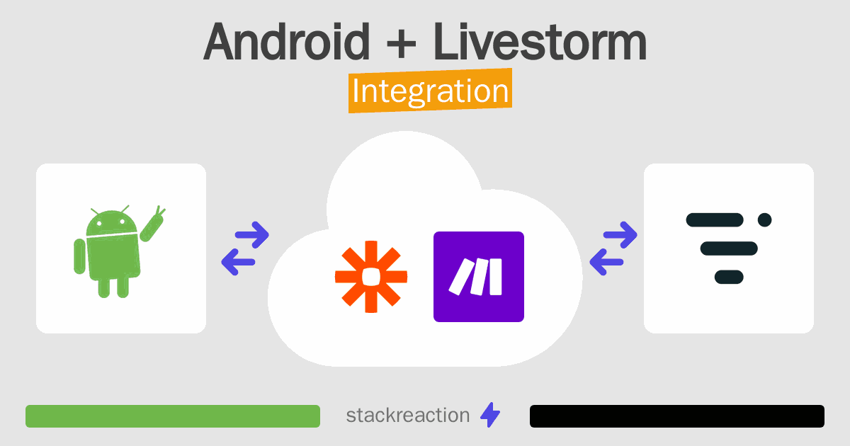 Android and Livestorm Integration