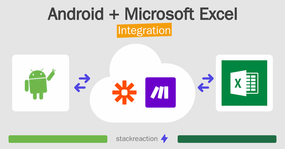 Android and Microsoft Excel Integration
