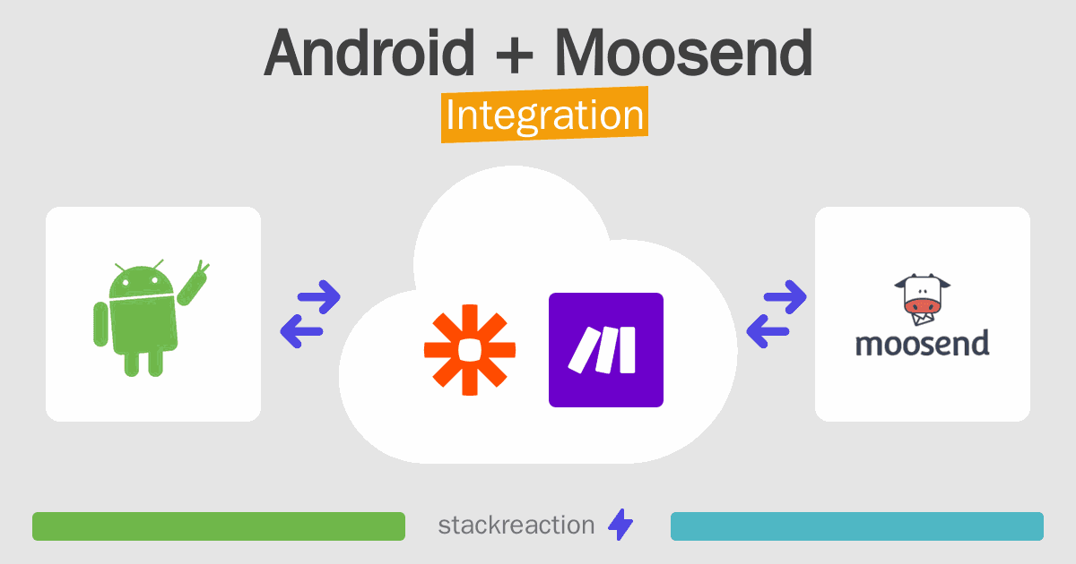 Android and Moosend Integration