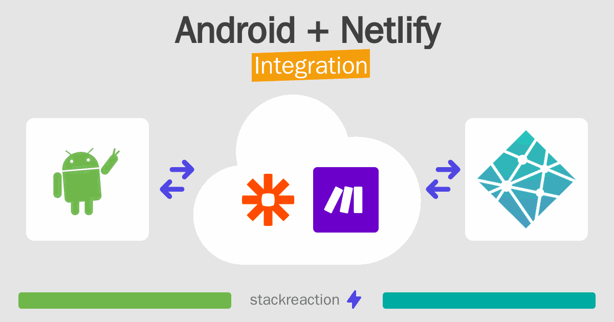 Android and Netlify Integration