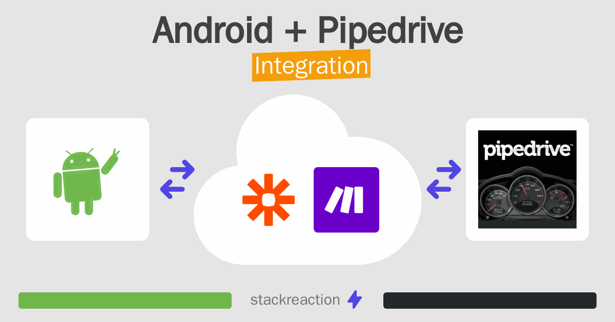 Android and Pipedrive Integration