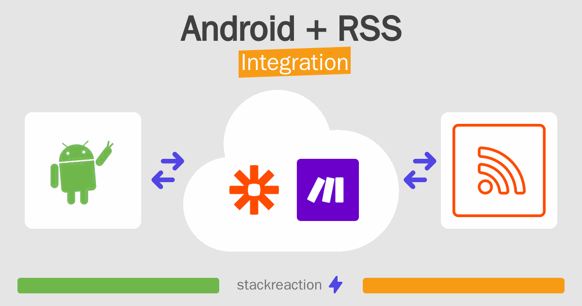 Android and RSS Integration