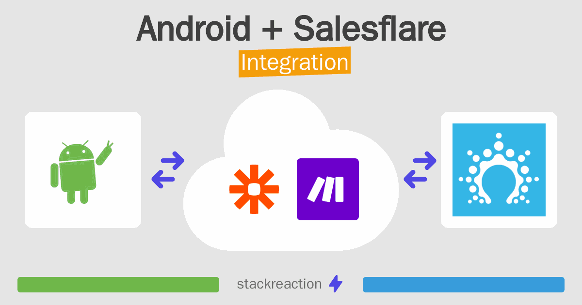 Android and Salesflare Integration