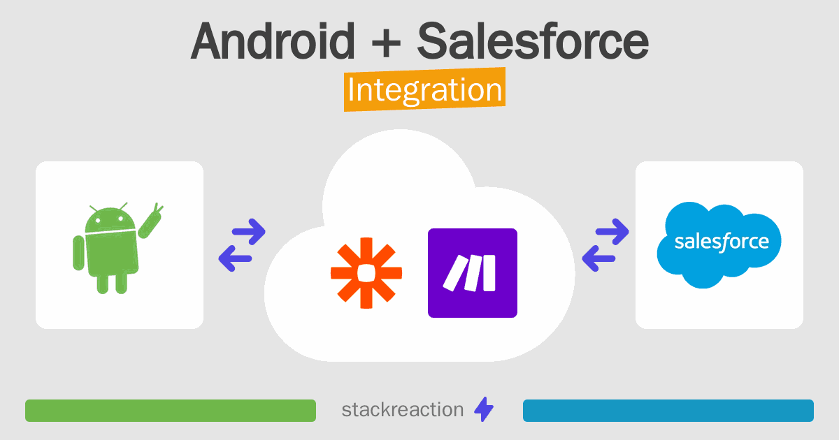 Android and Salesforce Integration