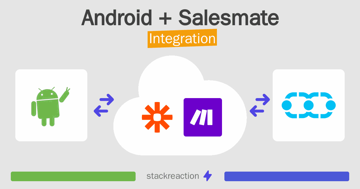 Android and Salesmate Integration