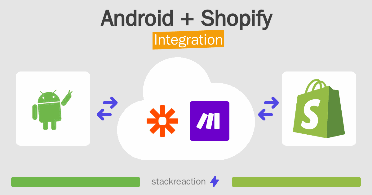 Android and Shopify Integration