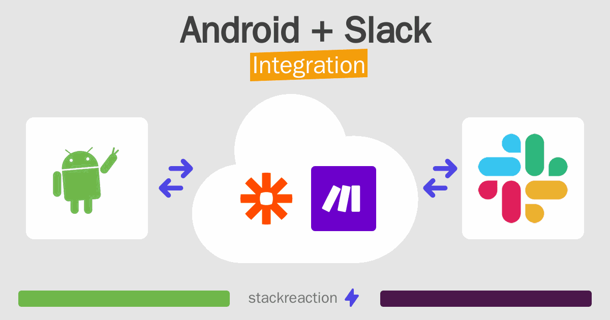 Android and Slack Integration