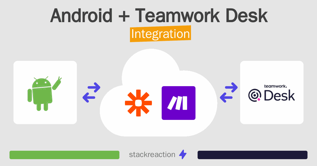 Android and Teamwork Desk Integration