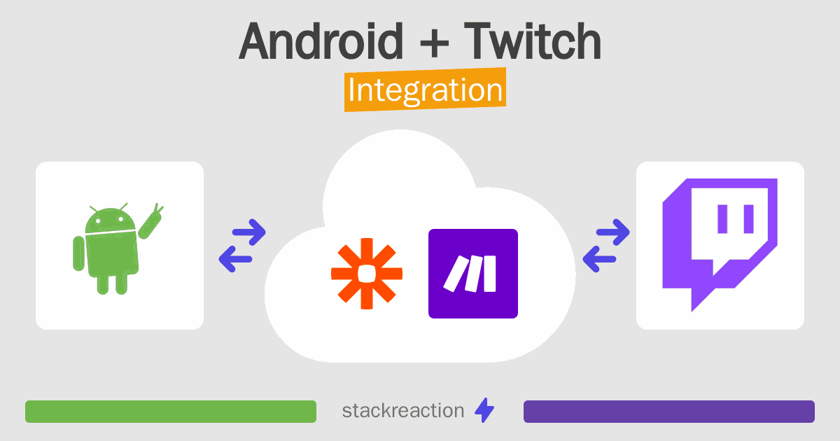 Android and Twitch Integration