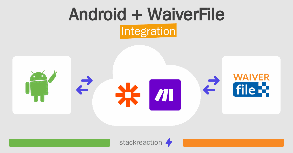 Android and WaiverFile Integration